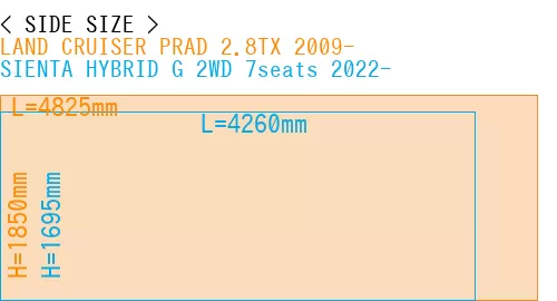 #LAND CRUISER PRAD 2.8TX 2009- + SIENTA HYBRID G 2WD 7seats 2022-
